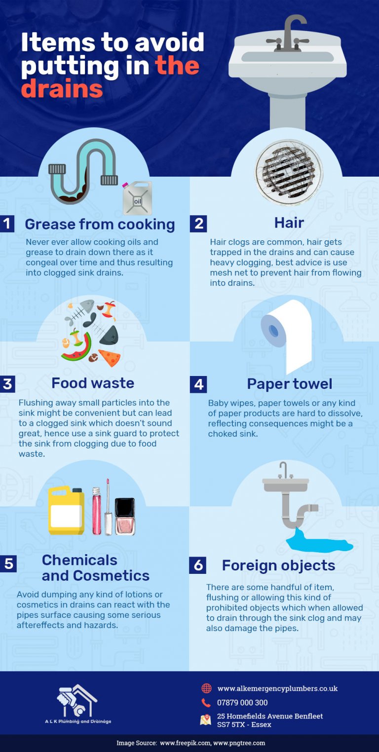 Items to Avoid Putting in The Drains [Infographic] ALK Plumbers