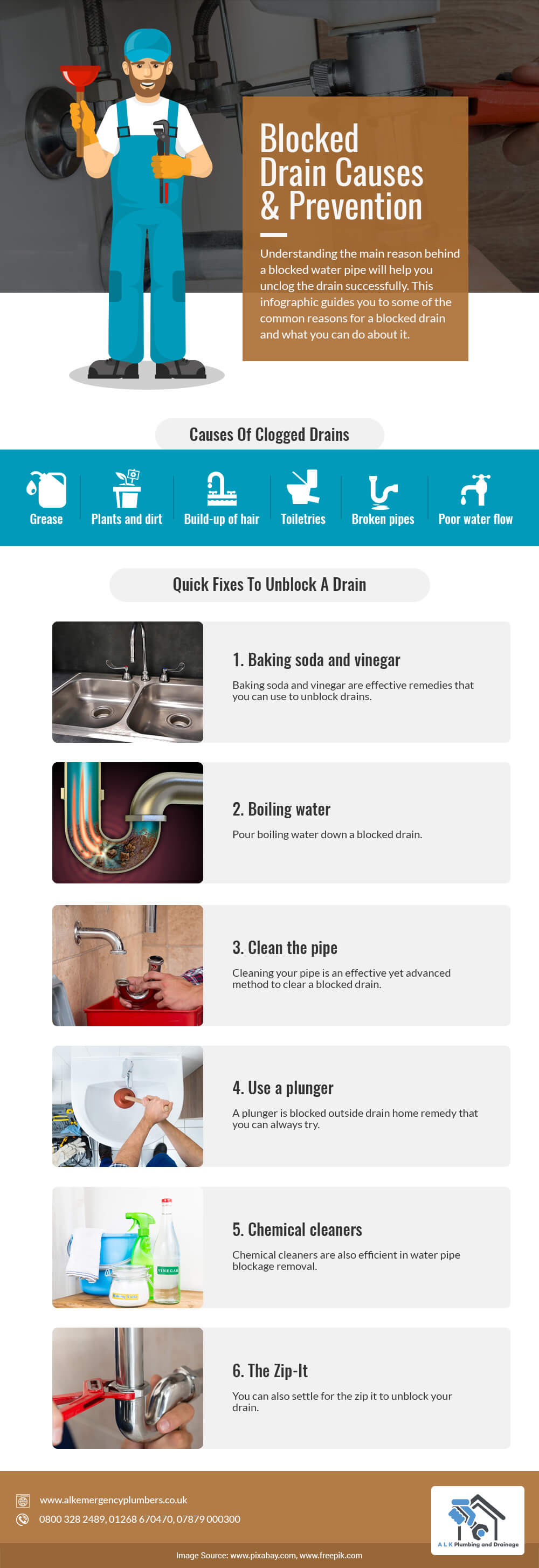 blocked drain causes and prevention