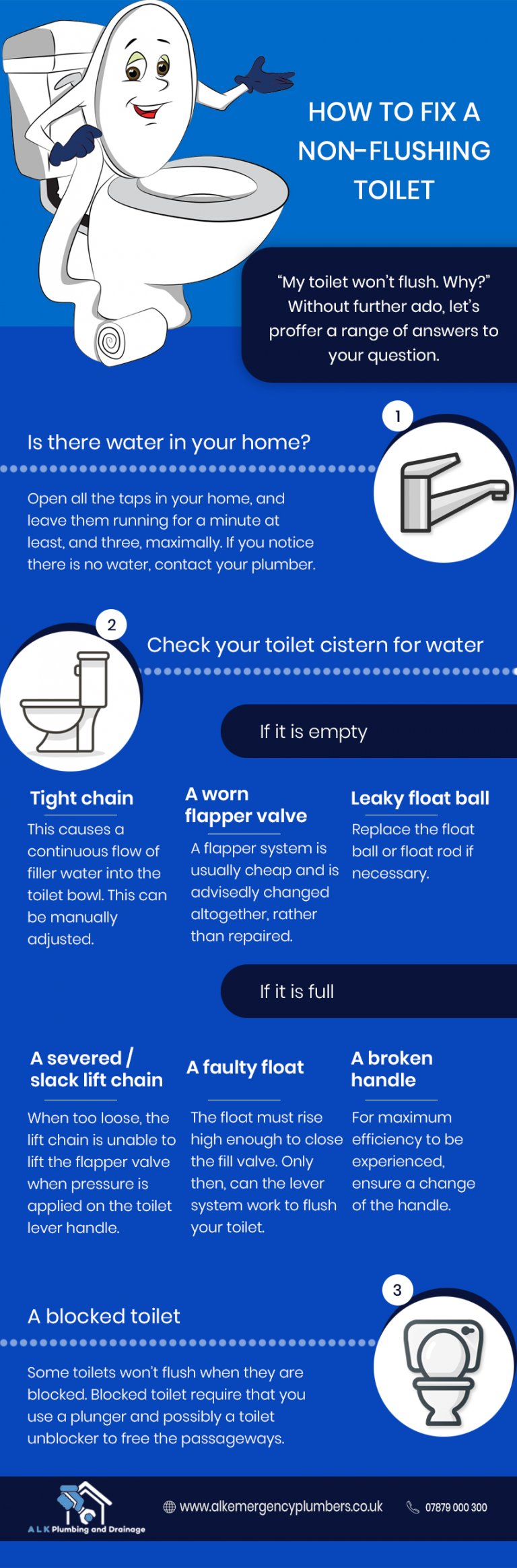 How to Fix a Nonflushing Toilet Toilet Won't Flush