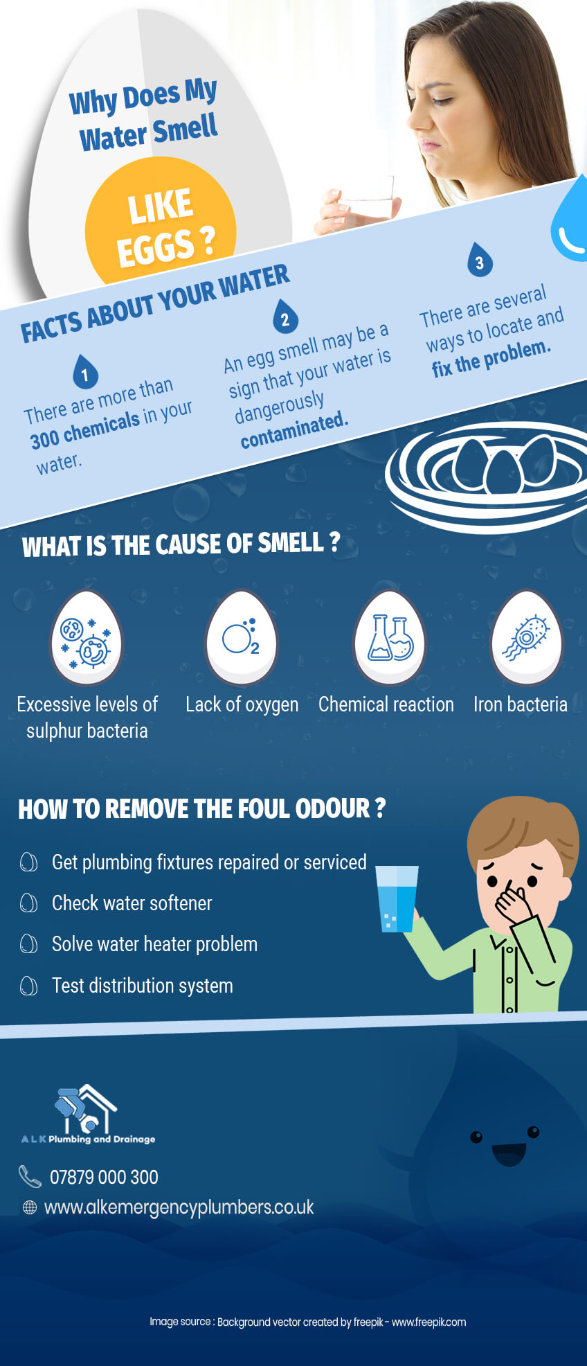 What Do You Do When Your Water Smells Like Rotten Eggs?