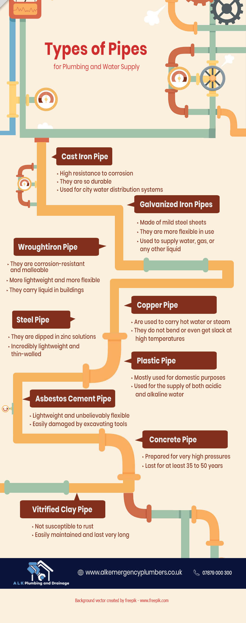 Types of Pipes for Plumbing and Water Supply | ALK Plumbers